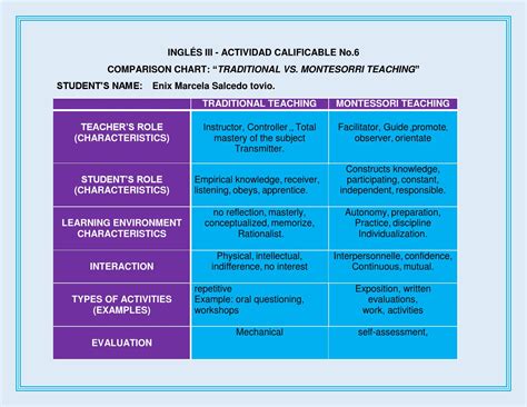 Plantilla De Cuadro Comparativo