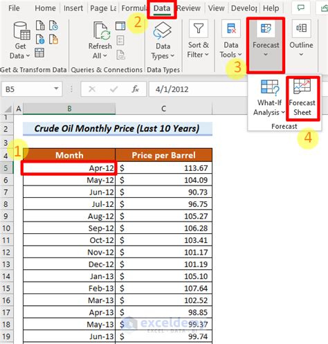 How To Forecast In Excel Based On Historical Data 4 Methods