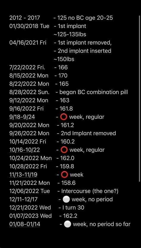 Timeline : 2implants, 50lb weight gain, removal, & after experience