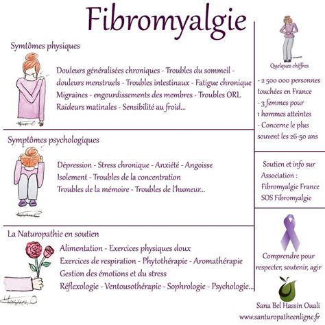 Fibromyalgie Quels Sont Les 18 Points De La Fibromyalgie Artofit