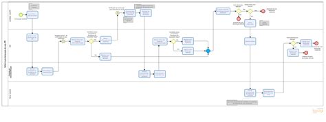 O Que É Ppi Cota - Deferir Autodeclaração de Cota PPI - Diagrama do Processo - Processos ...
