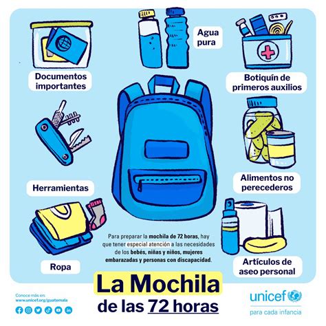 Unicef Guatemala On Twitter 🌧️ Para La Temporada De Lluvias Te