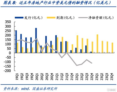 2023年中资美元债策略：冬去春来，把握机遇财经头条