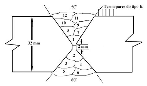 Representa O Esquem Tica Dos Passes De Soldagem E Das Posi Es Dos
