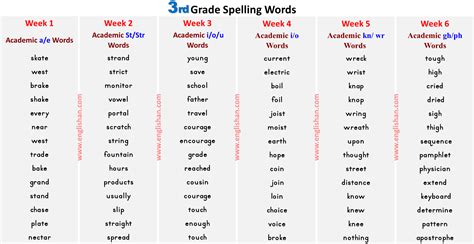 3rd Grade Spelling Bee Words • Englishan