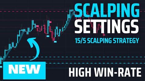 Best Scalping Settings For Trading Crypto 155 Scalping Strategy