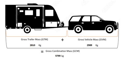 Towing Weights Explained Mobile Caravan Weighing Brisbane