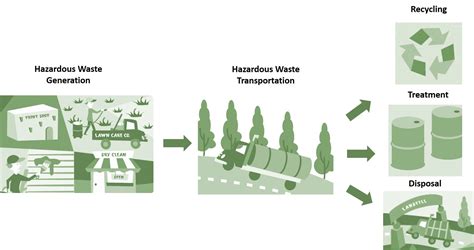 Learn The Basics Of Hazardous Waste Hazardous Waste Us Epa