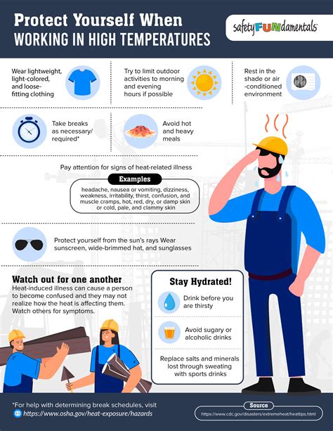 Heat Stress Poster