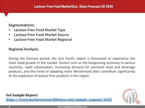 Ppt Lactose Free Food Market Demand Size Share Industry Report