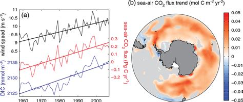 Figure 1 From Multi‐decadal Trends In The Advection And Mixing Of Natural Carbon In The Southern