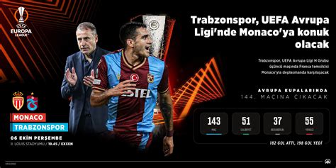 TRT Spor On Twitter Temsilcimiz Trabzonspor Monaco Ya Konuk