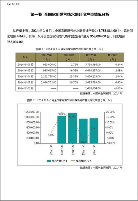 2014年1 6月湖南省及全国家用燃气热水器月度产量数据统计报告word文档在线阅读与下载免费文档