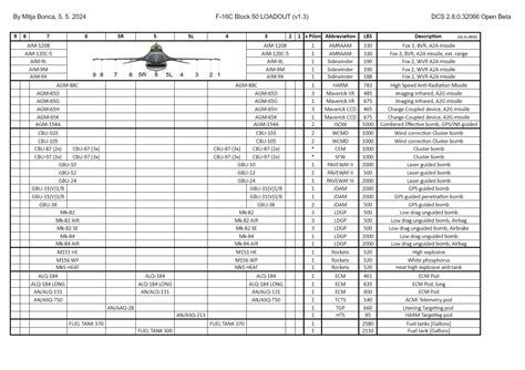 DCS F 16C Simple Bingo Calculation Kneeboard