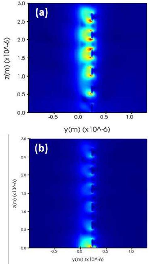 A Plasmonic Wave Propagation Of The Device When No Bias Is Applied