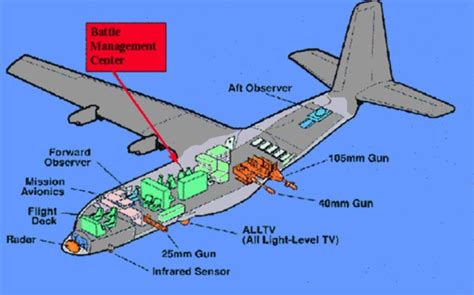 Ac 130 Drawing