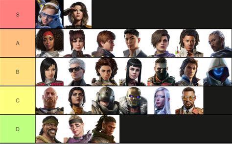 Rogue Company Tier List Tier List Community Rankings Tiermaker | Hot ...