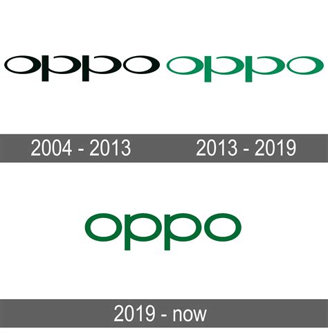 OPPO Logo and symbol, meaning, history, sign.