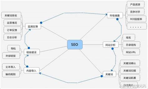 Seo网站优化怎么做（seo的优化技巧和方法） 8848seo