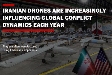 Iranian Drones Are Increasingly Influencing Global Conflict Dynamics