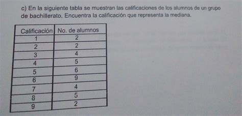 C En La Siguiente Tabla Se Muestran Consumo De Un Grupo De