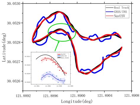 Sensors Free Full Text A Lidar Slam Assisted Fusion Positioning