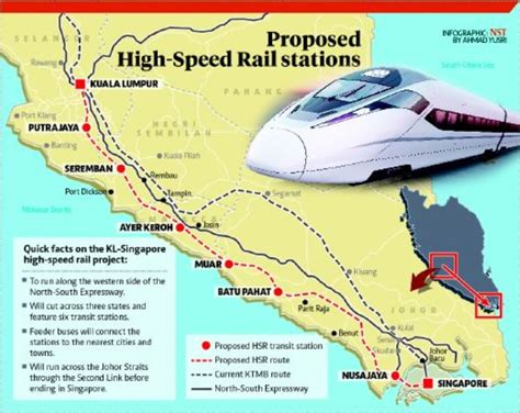 Sorry Singapore And Malaysia Are Not In Agreement Yet For KL SG High