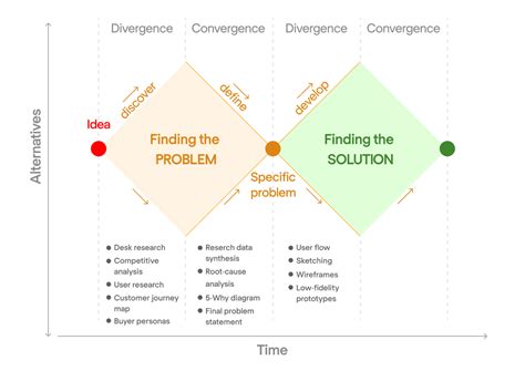 8 Best UX Research Tools Advocated By Actual UX Designers