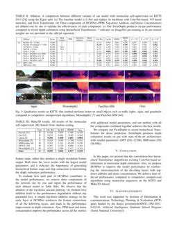 SwinDepth Unsupervised Depth Estimation Using Monocular Sequences Via