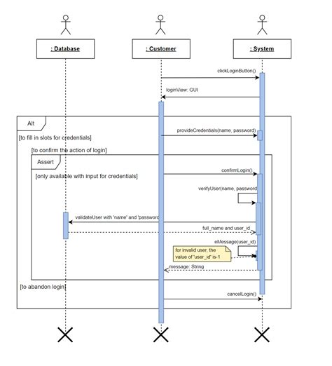 Solved For The Login User Use Case A System Sequence Diagram And A