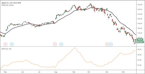 The Holy Grail Trading Strategy Make Consistent Profits