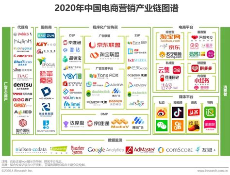 2020年中国电商营销市场分析报告：未来的三个发展方向电商平台新浪财经新浪网