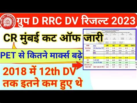 Group D RRC Mumbai Official DV Cut Off 2023 RRB CR Mumbai Group D