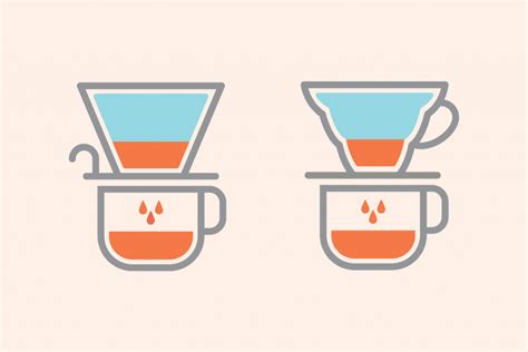 Flat Vs Cone Basket Shape Is As Important As Grind Size In Drip Brew Coffee 25 Magazine