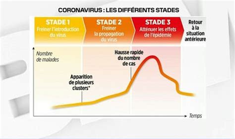 Coronavirus Face L Pid Mie Comment Le Gouvernement Adapte Sa Fa On