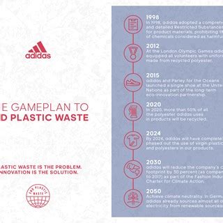 Adidas Aims To End Plastic Waste With Innovation Partnerships As The