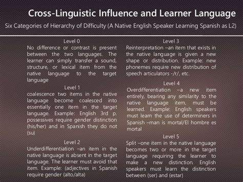 Second Language Acquisition Cross Linguistic Influence And Learner L…