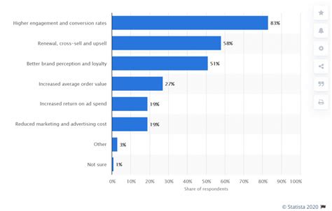 Buyers Journey A Definitive Guide Makewebbetter