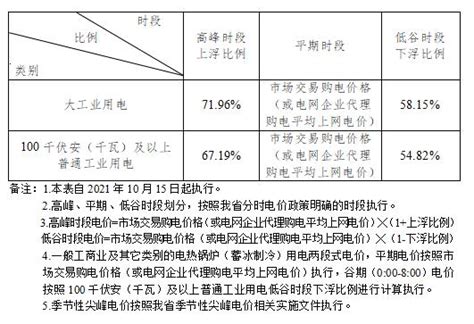 电价有变！已开始执行！澎湃号·政务澎湃新闻 The Paper