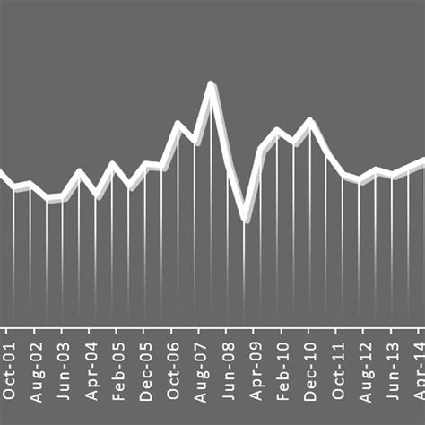 Figure1 shows the performance of BSE Sensex for the last 20 years ...