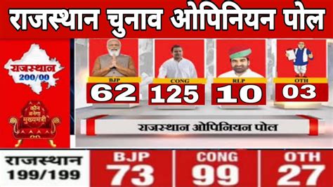 Rajisthan Assembly Election Opinion Poll Rajisthan Election Exit Poll