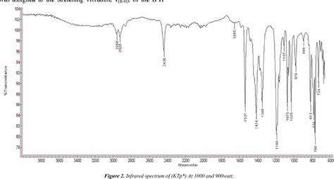 Figure 2 From Comparative Study Of Microwave Assisted And Conventional