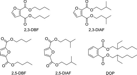 Chemical Structures Of Dialkyl Furan Dicarboxlates DAFs Originating