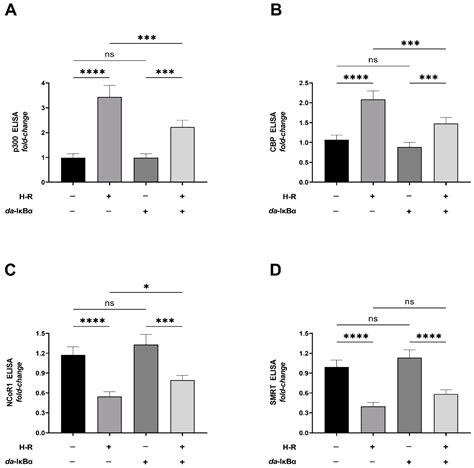 Ijms Free Full Text Nf κb Transcriptional Activity Indispensably