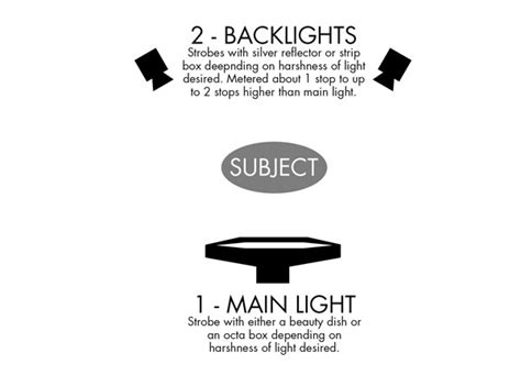 Edge Lighting Effects A Three Light Setup With Modifiers Shutterbug