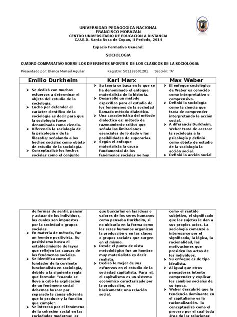 Cuadro Comparativo De Los Aportes De Los Principales Clasicos A La