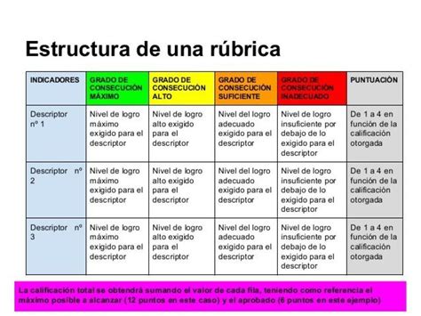 R Bricas De Observaci N De Aula Para La Evaluaci N Del Desempe O