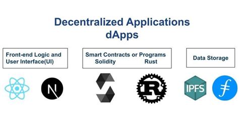 The Complete Guide To Decentralized Applications Dapps