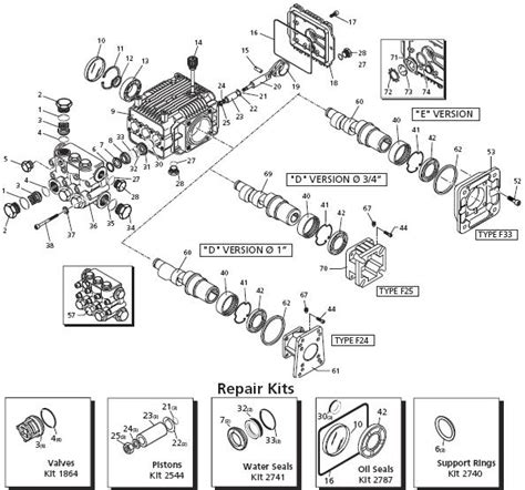 Generac Pressure Washer Pump Parts Diagram Pdf