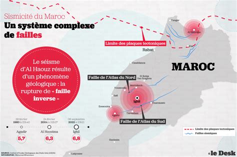 Nouvelle étude le séisme d Al Haouz provoqué par une faille survenue à